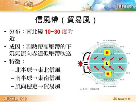 南半球風向|高一第一冊L9行星風系和地方風系